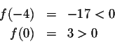 \begin{eqnarray*}f(-4)&=&-17<0\\
f(0)&=&3>0
\end{eqnarray*}